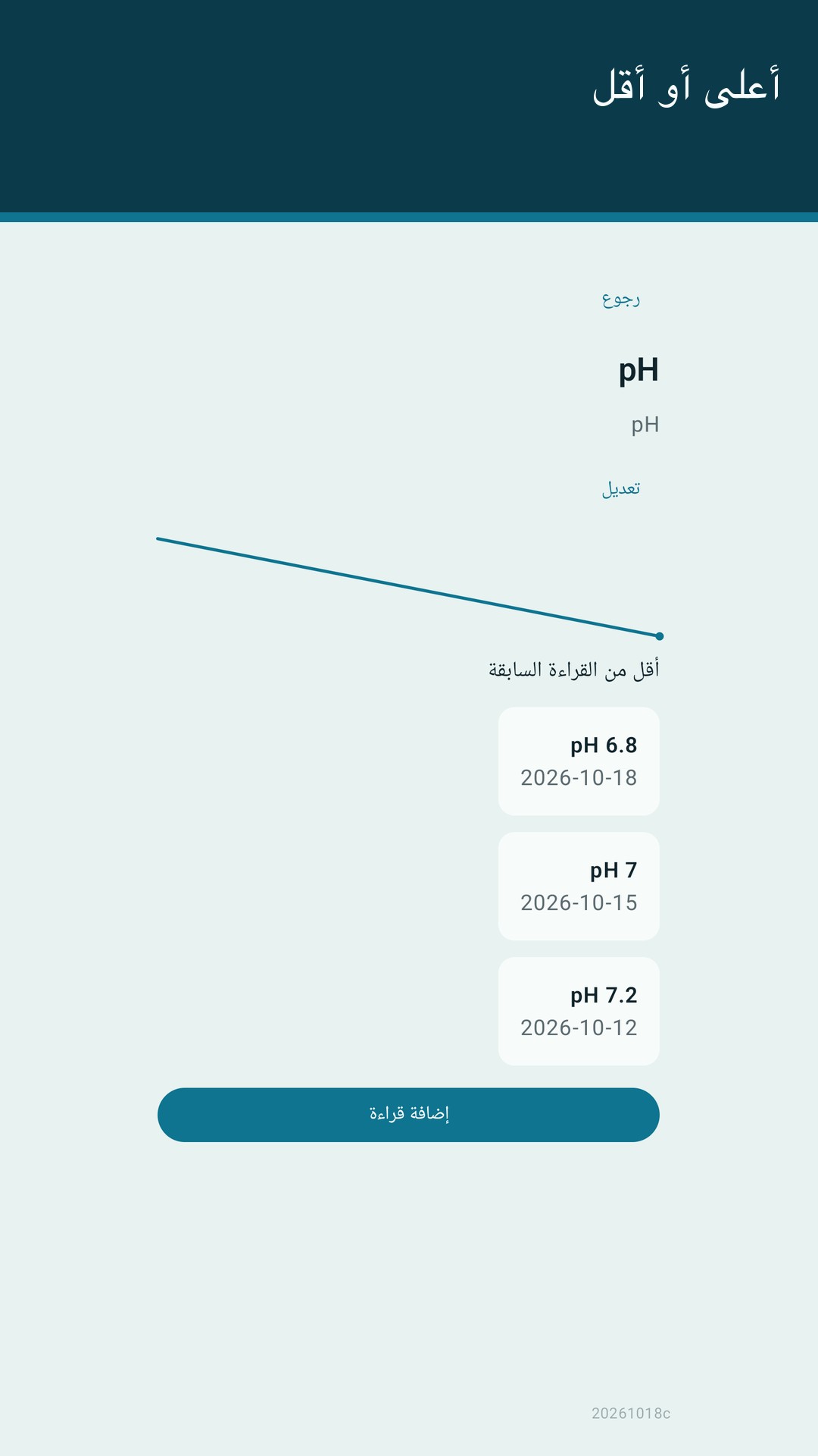 Glaslog: سجل الحوض — 3