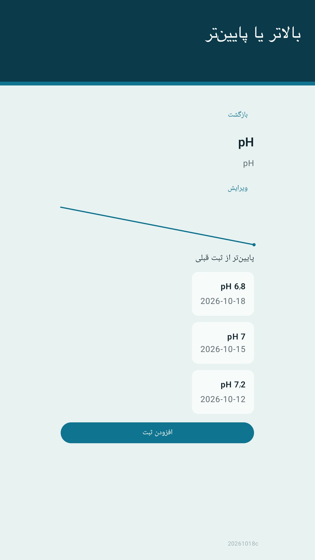 Glaslog: گزارش آکواریوم — 3