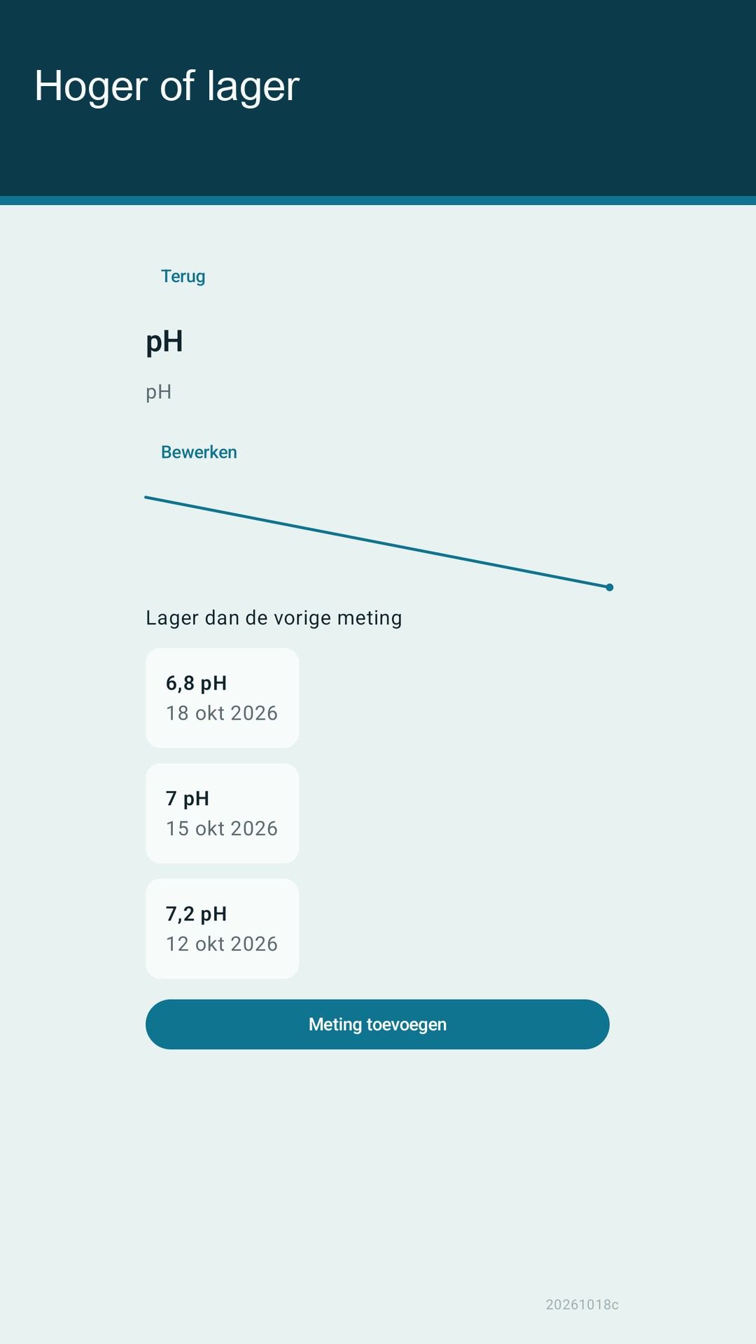 Glaslog: aquariumlog — 3