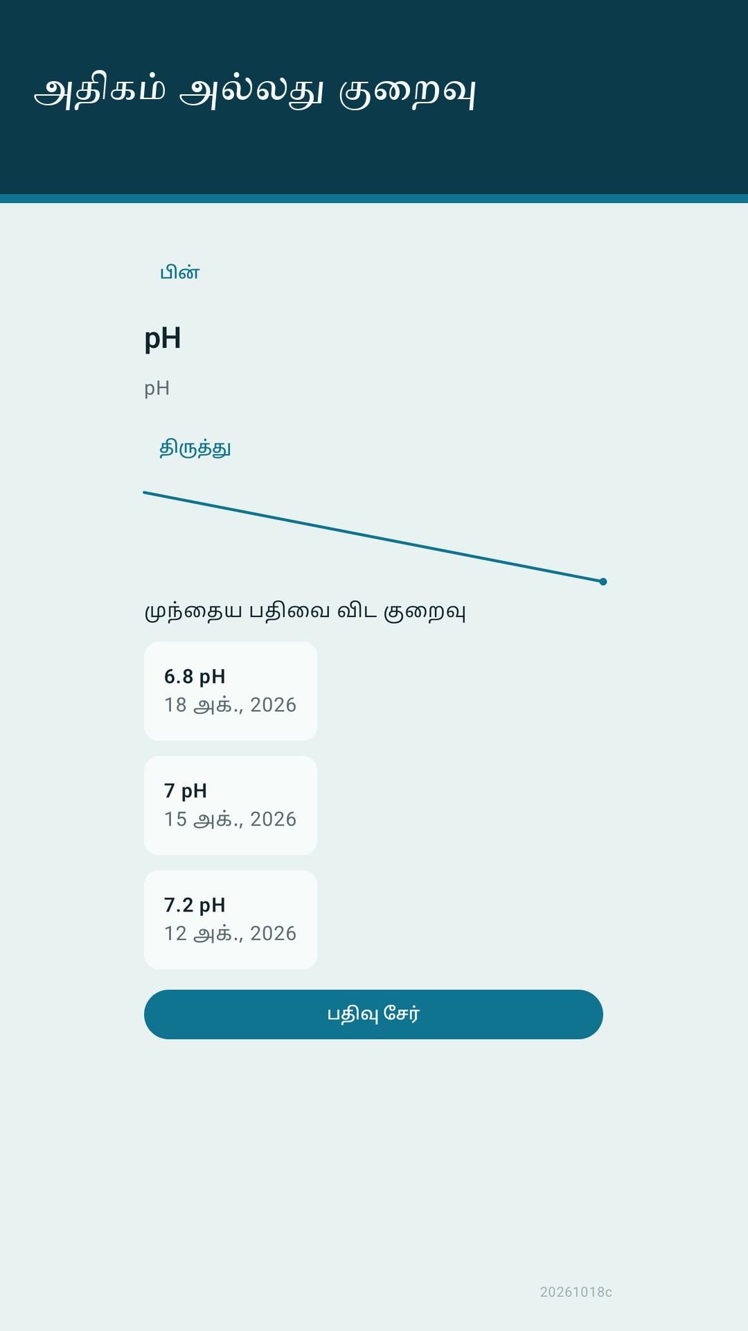 Glaslog: மீன் தொட்டி பதிவு — 3