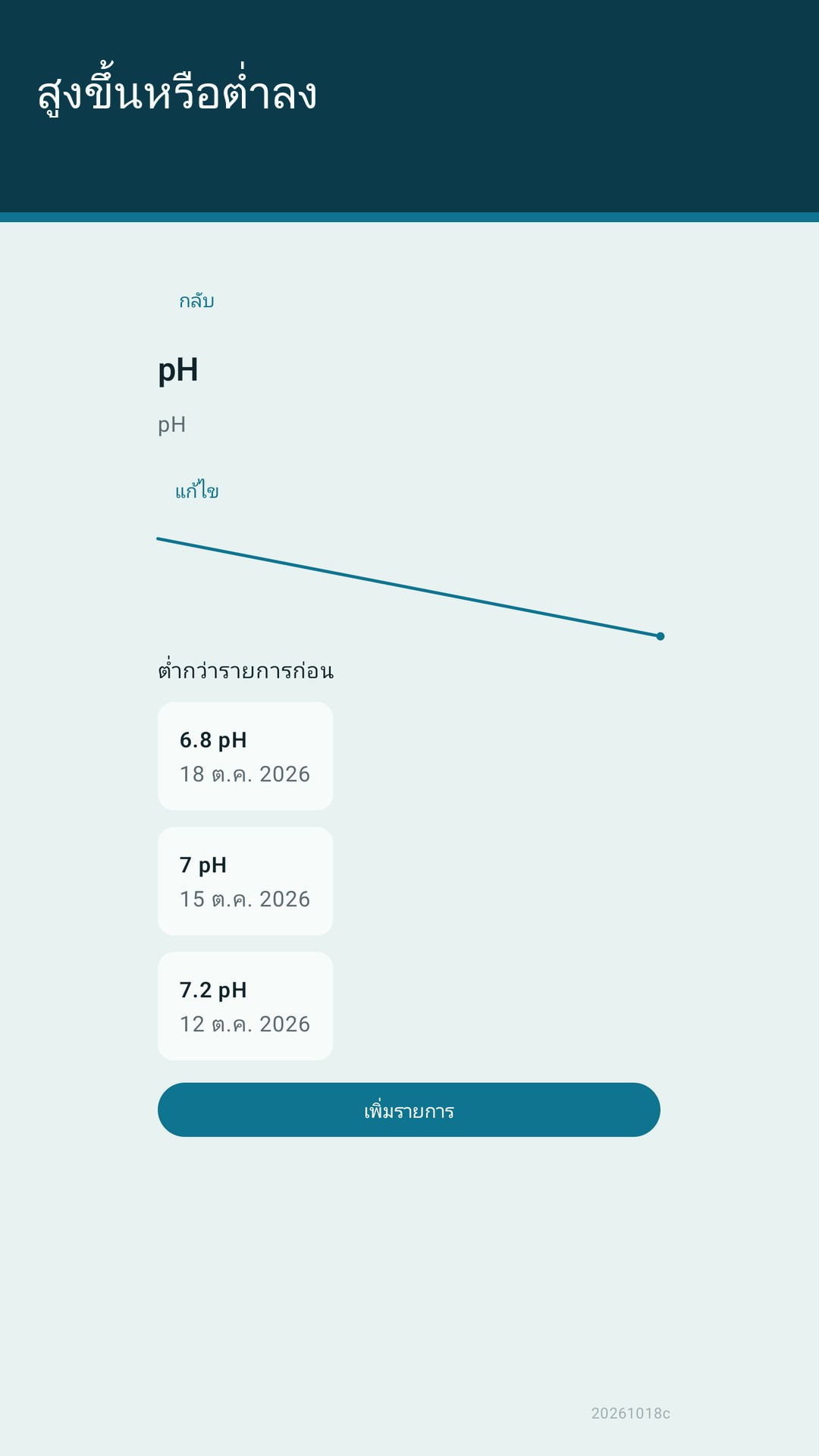 Glaslog: บันทึกตู้ปลา — 3