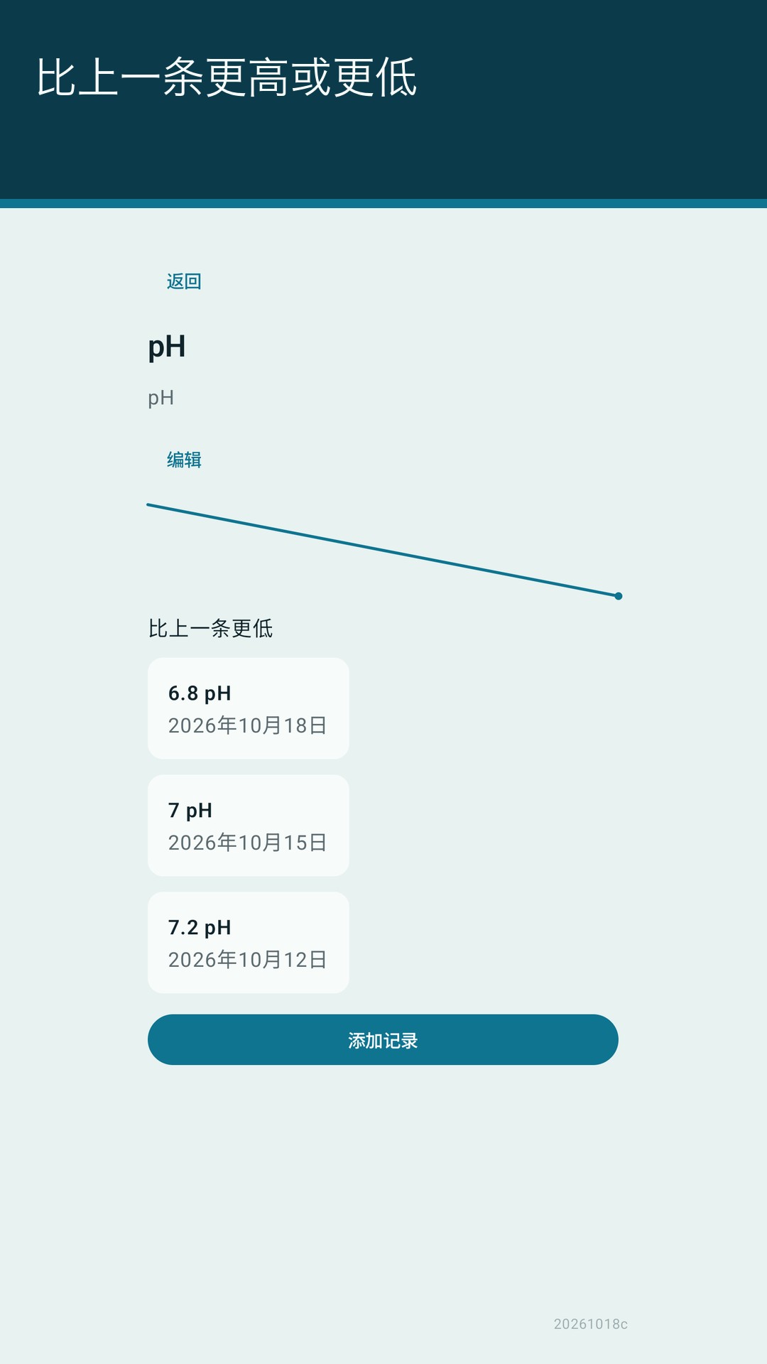 Glaslog：水族水质记录 — 3